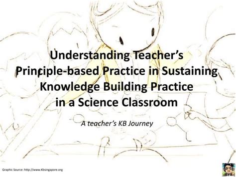 Image result for Practice Knowledge