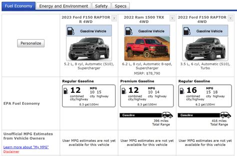 2023 Ford F-150 Raptor R’s Fuel Economy Numbers Are As Bad As You’d ...