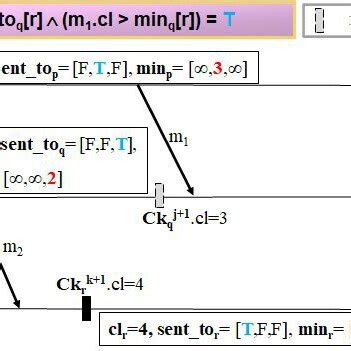 Image result for Zero Cycle Example