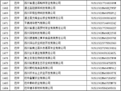 名单公布！巴中18户企业上榜～_腾讯新闻