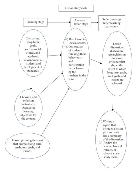 Development Study Lesson 的图像结果