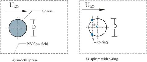 Image result for Dye Flow Visualization