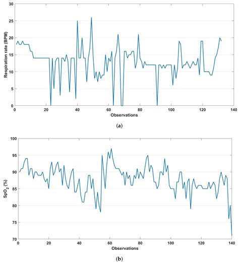 Feature Engineering for ICU Mortality Prediction Based on Hourly to Bi ...