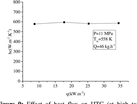 Image result for SCO2 Heat Transfer Liquid
