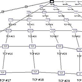 Image result for Process for Making MBM