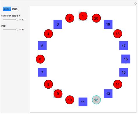 Josephus Problem in Recursion 的图像结果