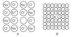 Which of the two properties of solids are illustrated in the figures A ...