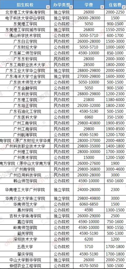 【完整版】2023年广东专插本43所院校招生计划汇总 - 知乎