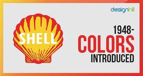 Image result for Shell Logo History