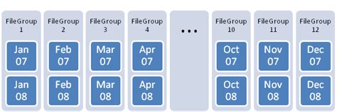 Image result for SQL File Layout