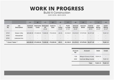 Image result for Work in Progress Formula