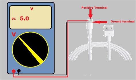 Image result for How to Check Ground On Machines Using a Multimeter