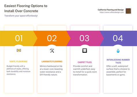 Conquer Concrete: Easiest Flooring to Install Over It - California ...