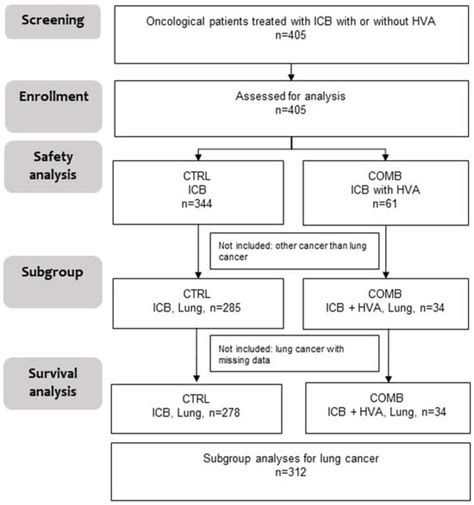 International Journal of Molecular Sciences | An Open Access Journal ...