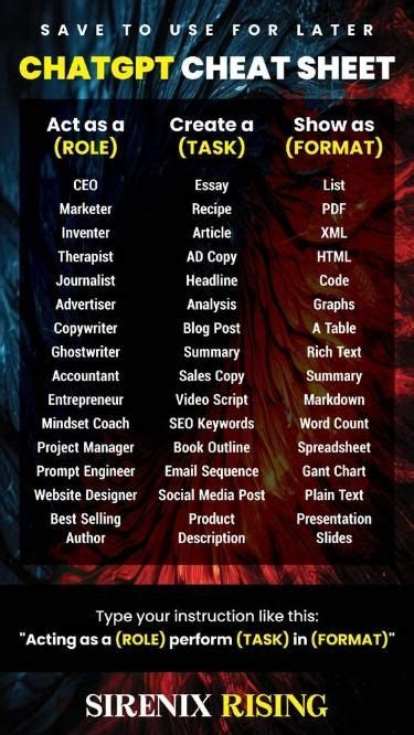 Chat GPT Cheat Sheet 的图像结果