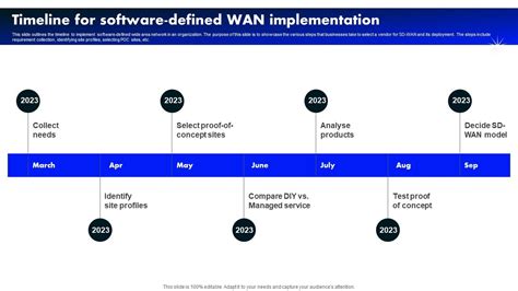 Image result for Timeline of Software Defined Networking