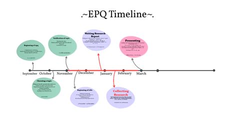 Image result for Epq Time Scale Example Project Proposal Form