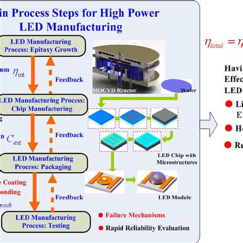 Micro LED Process 的图像结果