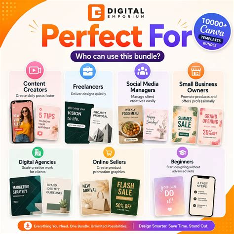10000+ Canva Templates Bundle — Digital Emporium