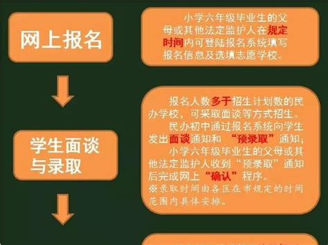 2019上海青浦区各民办初中招生人数|报考条件_上海爱智康