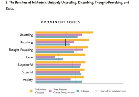 Script Analysis Examples 的图像结果