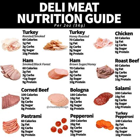 Deli Meats Types at Sherri Branch blog