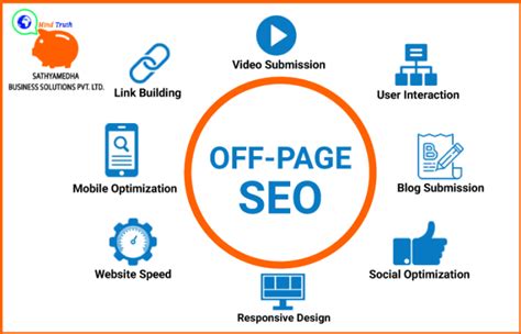 Off Page SEO Strategies For Small Businesses - WebMNC.org