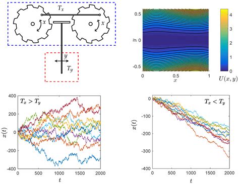Thermal Ratchet Effect in Confining Geometries