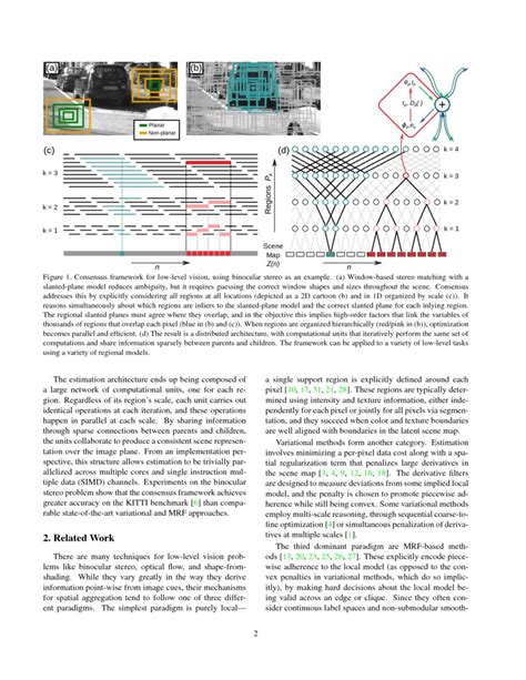 Image result for Visual Spatial Low Vision
