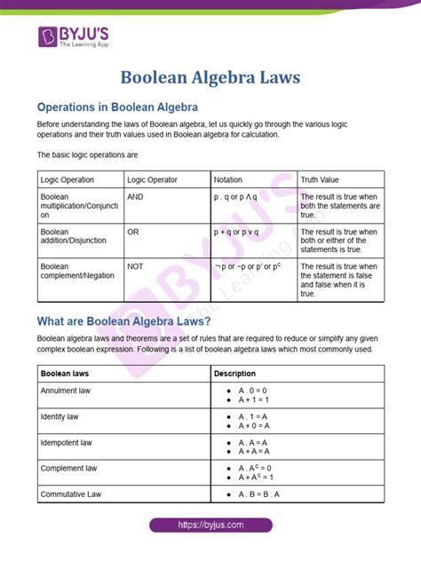 Boolean Laws 的图像结果