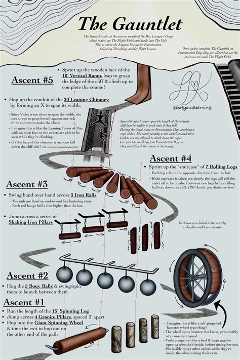 The Gauntlet | The Empyrean Wiki | Fandom