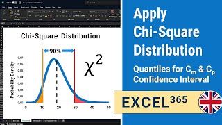 Image result for Poisson Distribution Chart