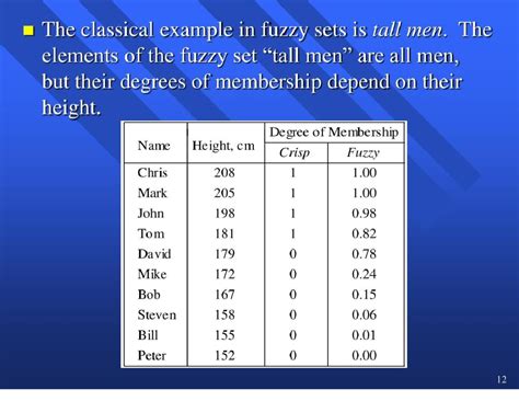 Fuzzy Logic Problem - nnnm - The classical example in fuzzy sets is ...