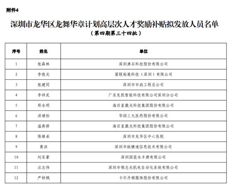 深圳市龙华区高层次人才、博士及博士后科研经费、生活补贴等等配套奖励补贴拟发放人员名单公示（十月批次） - 知乎