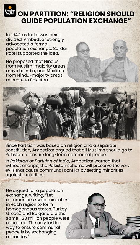 BR Ambedkar Vs Islam; Buddhism Conversion Story Explained | Hindu Muslim