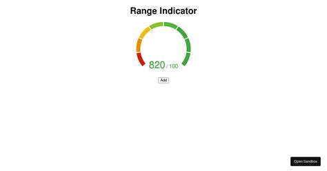 Image result for JavaScript Visual Score Indicator