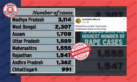 Sreelekha Mitra Posts India's Rape Cases Data from 2010 As Recent: দেশে ...