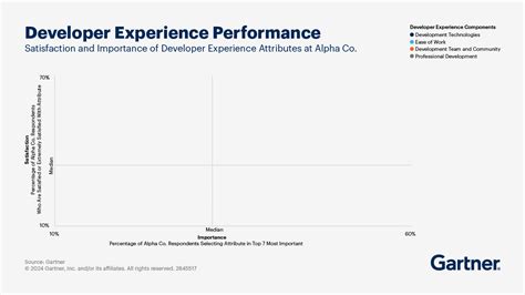 Image result for Build/Test Operate Developer Experience