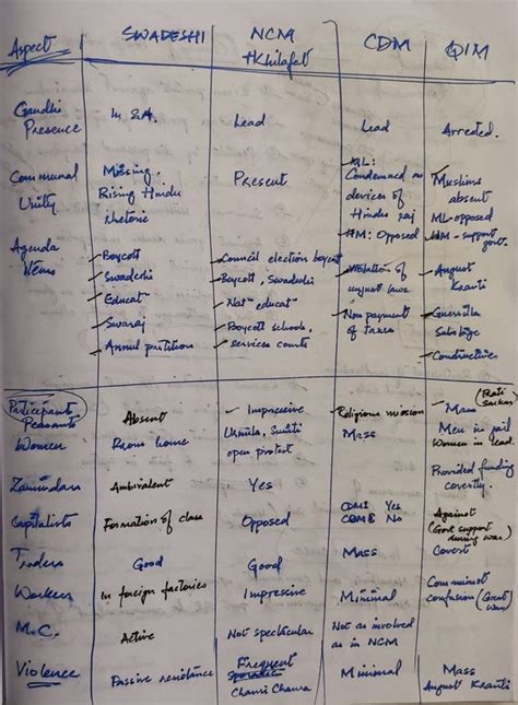 Note Making for UPSC 的图像结果