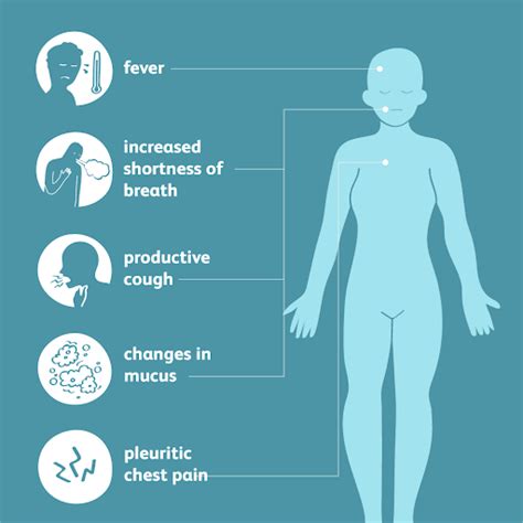 Emphysema - Environment Notes