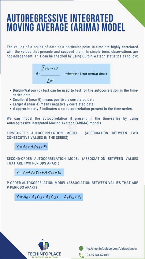 Image result for Auto Arima Model