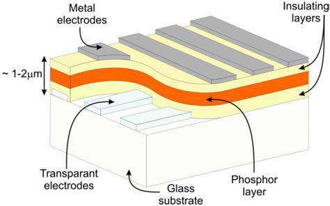 Luminescence in Sulfides: A Rich History and a Bright Future