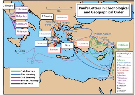 Paul’s Letters | A Cartoonist's Guide to the Bible