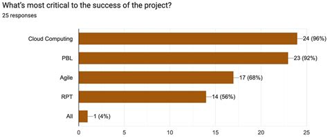 Cloud Computing Technology and PBL Teaching Approach for a Qualitative ...