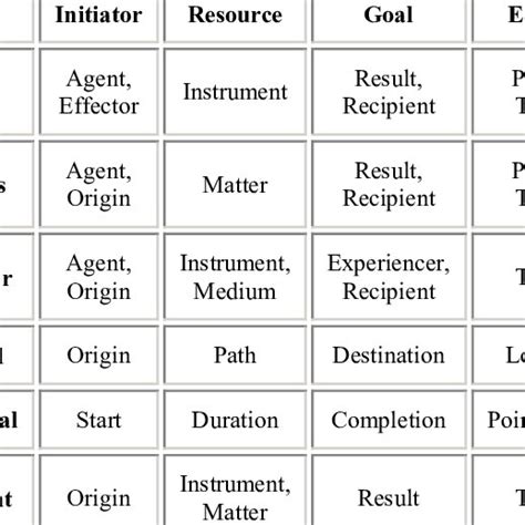 Image result for System Role Classification