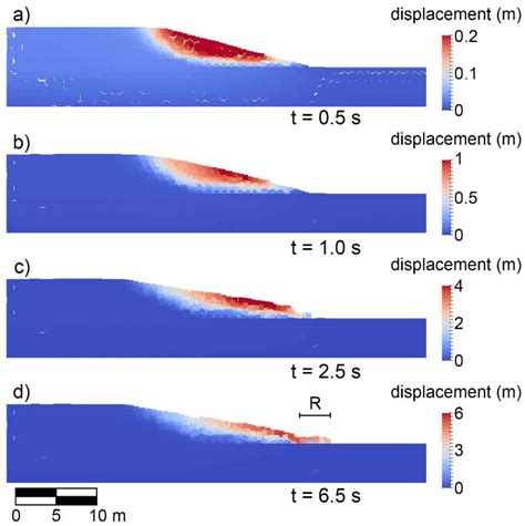 Analysis of the Slope Response to an Increase in Pore Water Pressure ...