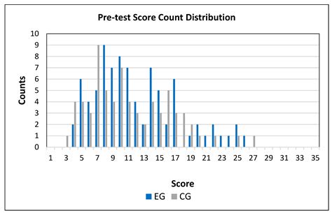 Project-Based Teaching of the Topic “Energy Sources” in Physics via ...