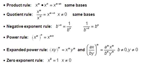 Image result for Write Fractions without Negative Exponents