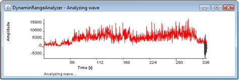 MP3 Dynamic Range Analyzer - Download for PC Free
