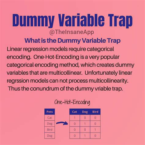 Dummy Variable Trap Explained 的图像结果